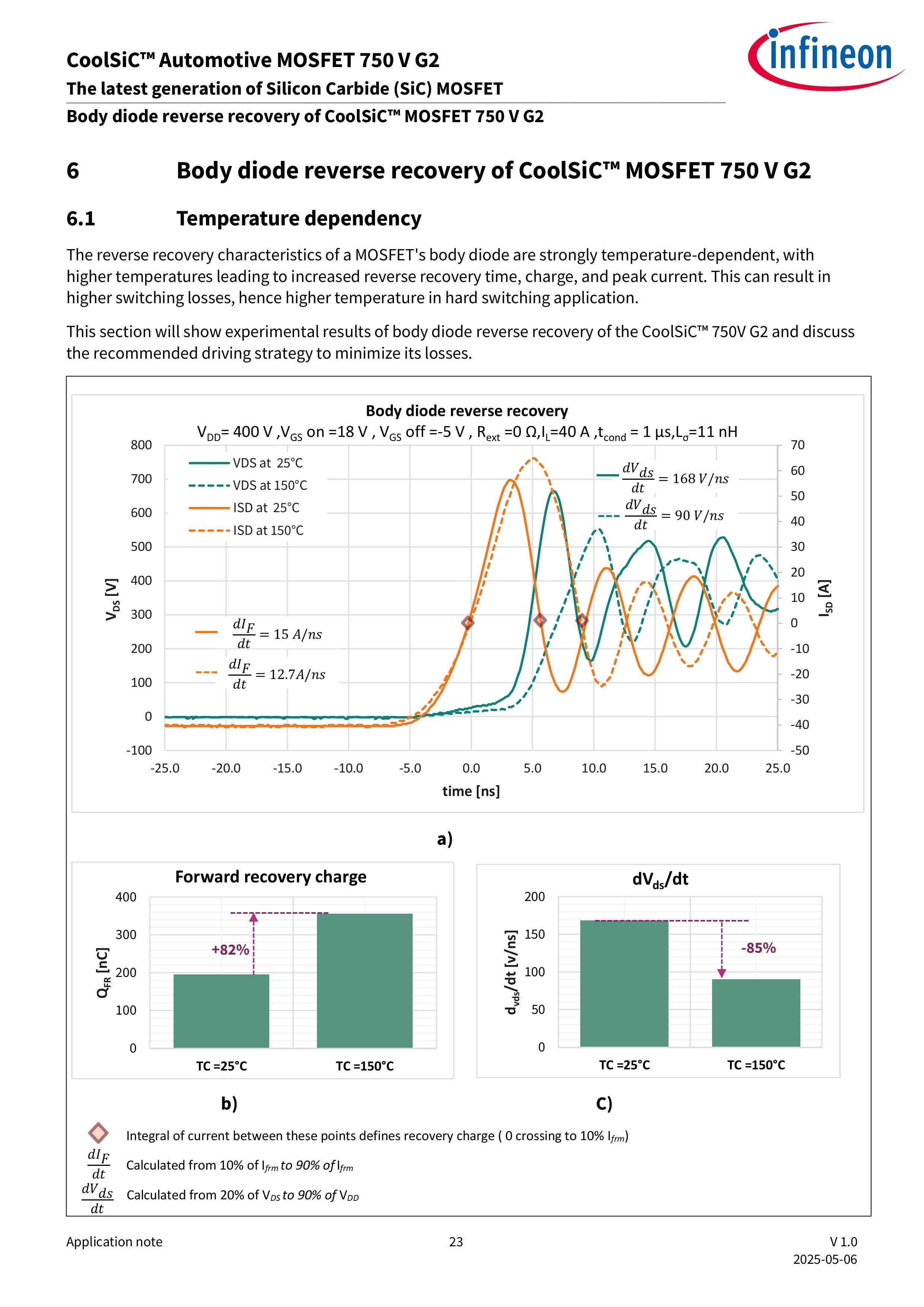 CoolSiC™ Automotive MOSFET 750 V G2 - Appnote - Infineon